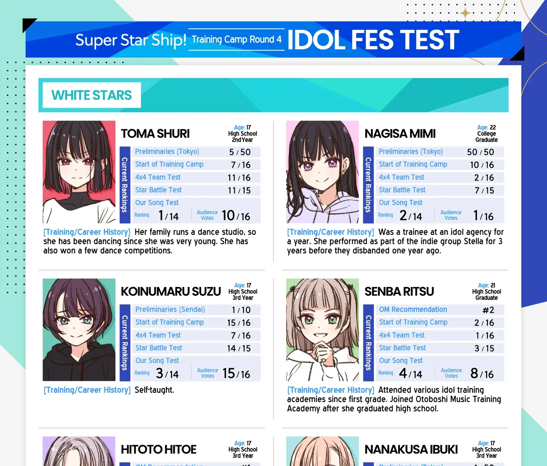 IDOL x IDOL STORY! Chapter 83 page 1 - 