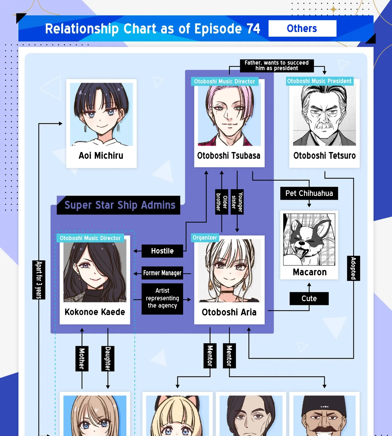 IDOL x IDOL STORY! Chapter 84 page 59 - 