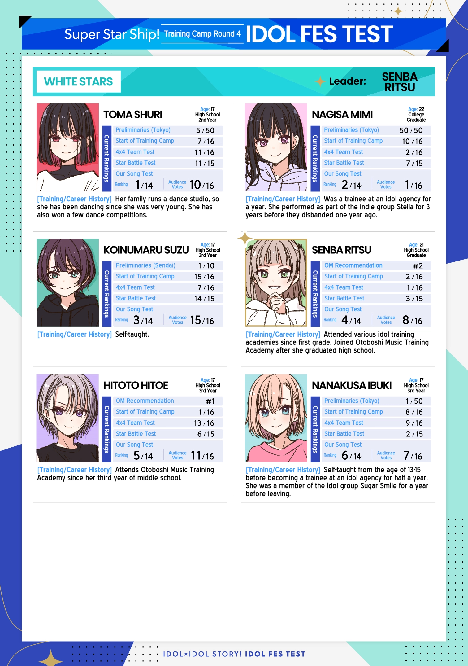 IDOL x IDOL STORY! Chapter 88 page 1 - 