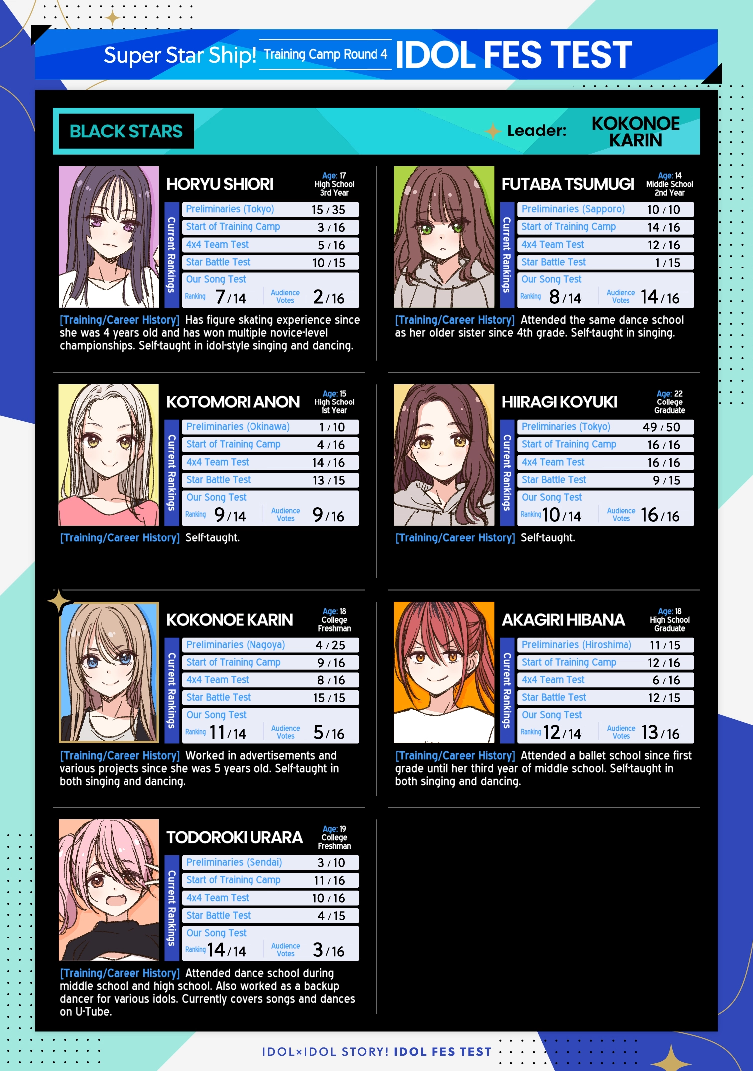 IDOL x IDOL STORY! Chapter 90 page 2 - 
