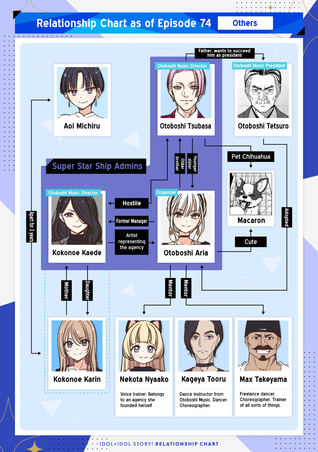 IDOL x IDOL STORY! Chapter 91 page 28 - 
