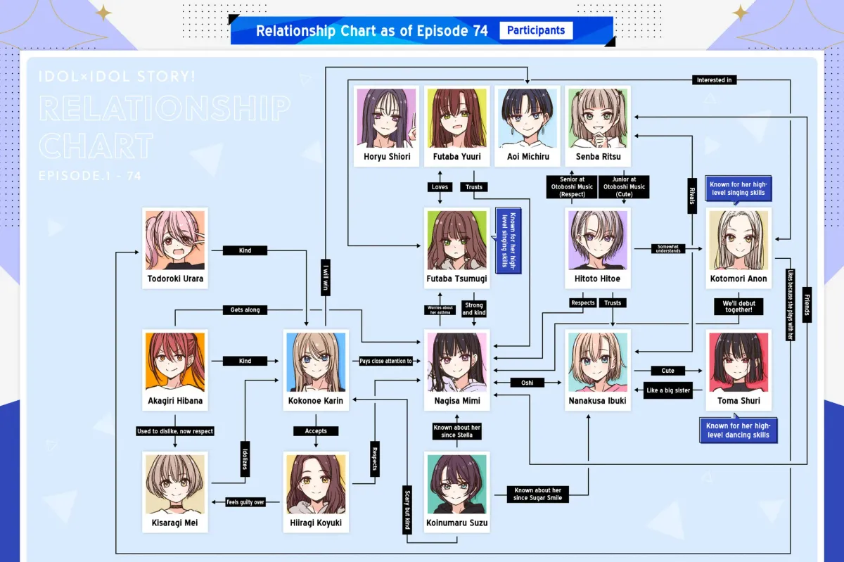 IDOL×IDOL STORY! Chapter 1.5 page 53 - 