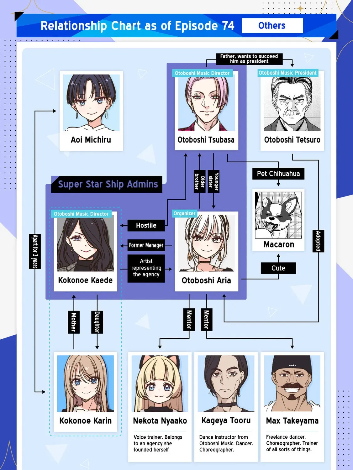 IDOL×IDOL STORY! Chapter 1.5 page 55 - 