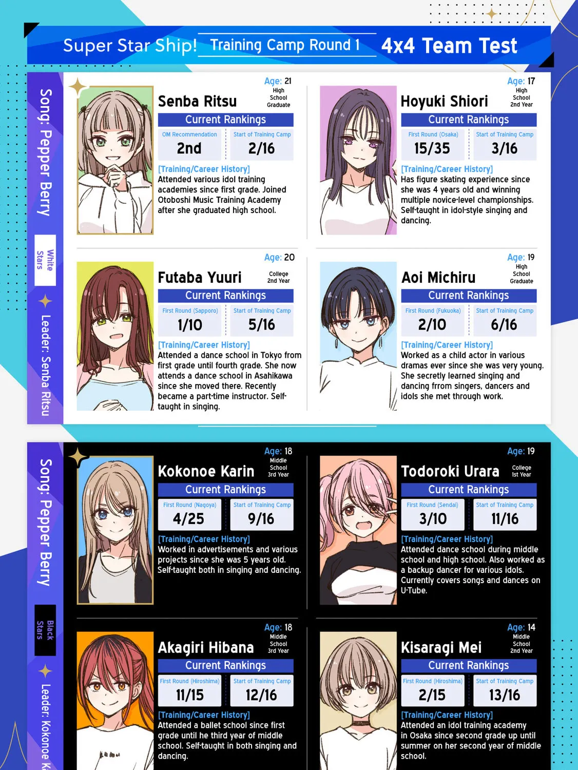 IDOL×IDOL STORY! Chapter 11 page 3 - 