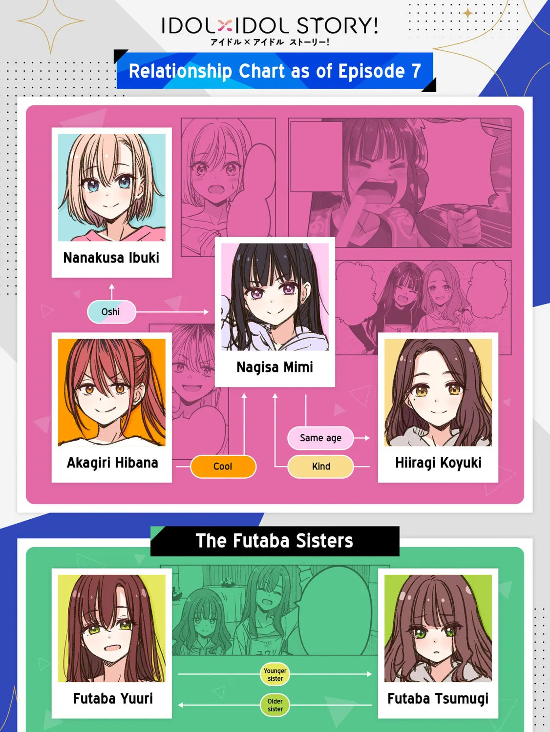 IDOL×IDOL STORY! Chapter 12 page 57 - 
