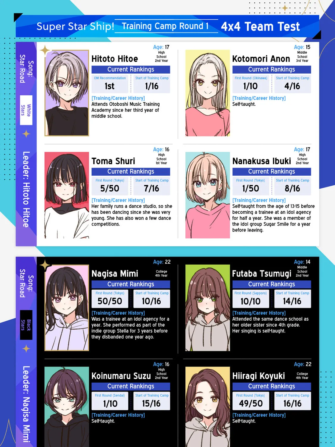 IDOL×IDOL STORY! Chapter 20 page 2 - 