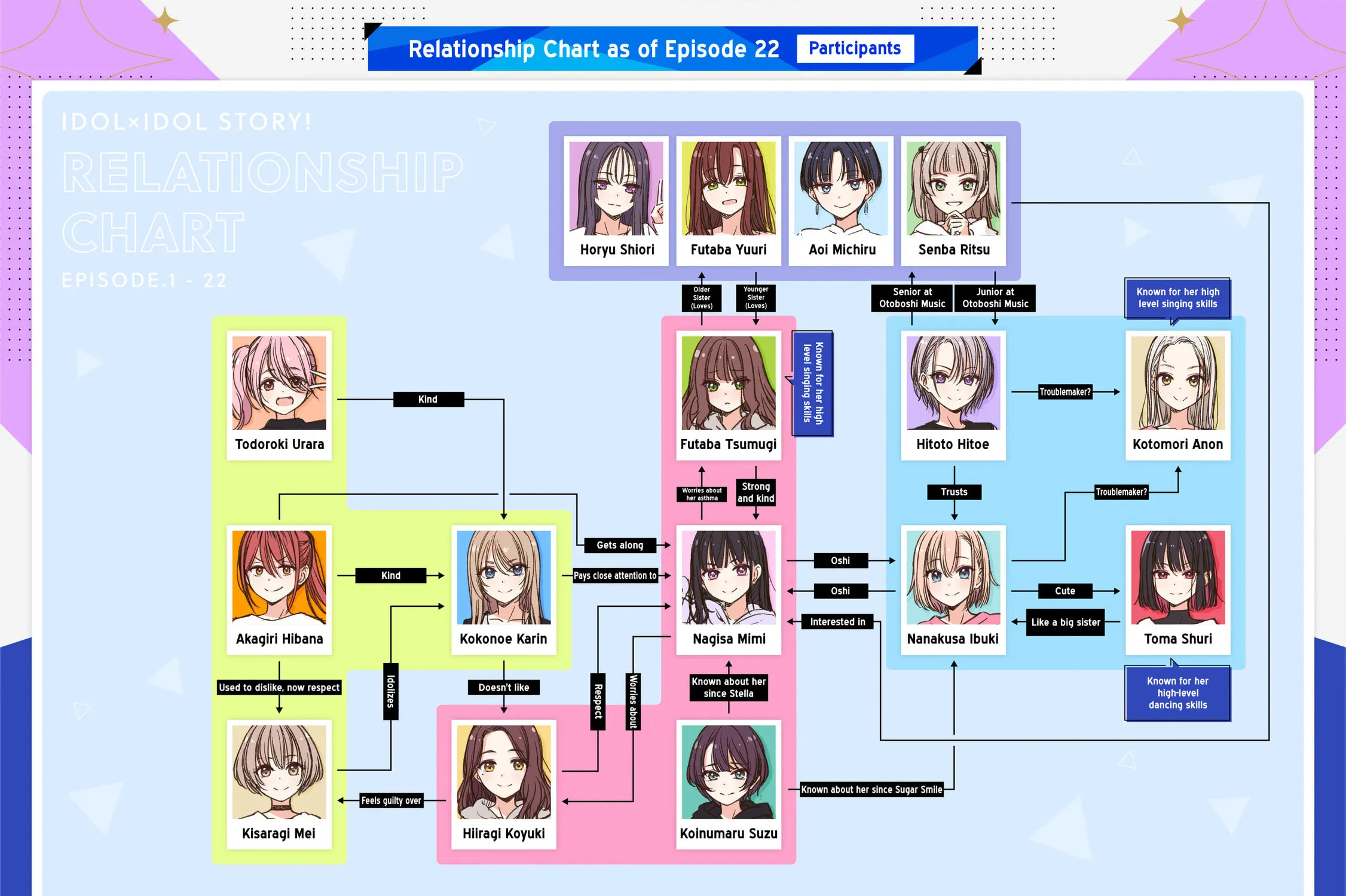 IDOL×IDOL STORY! Chapter 26 page 54 - 