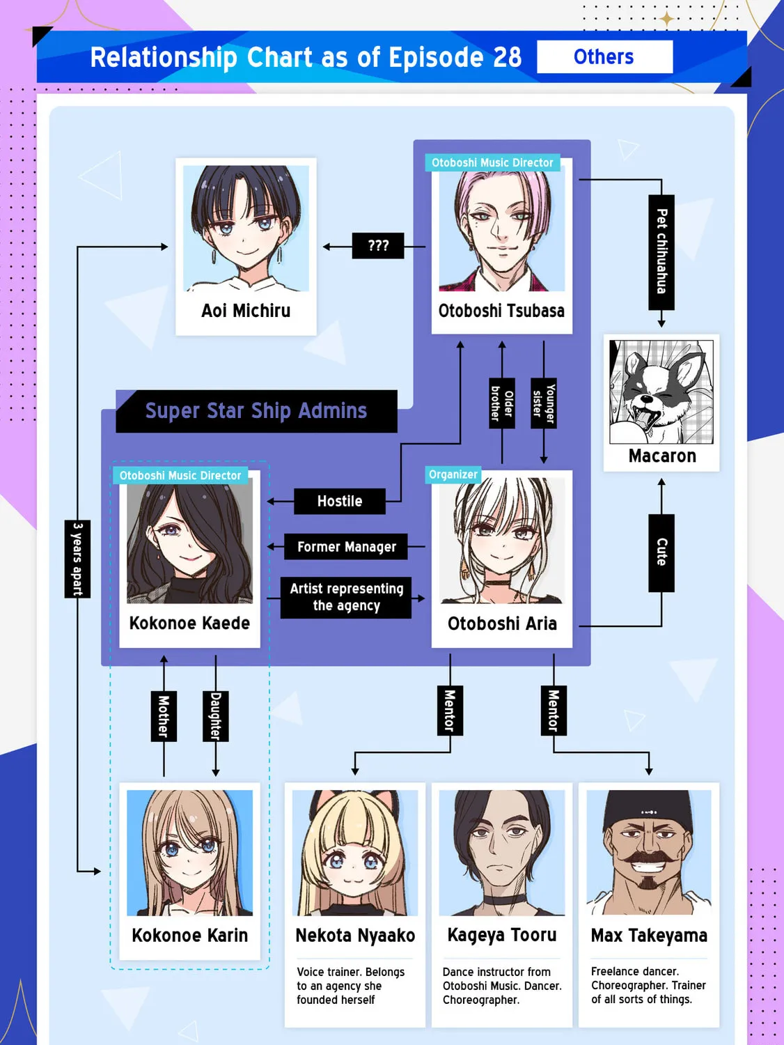 IDOL×IDOL STORY! Chapter 28 page 55 - 