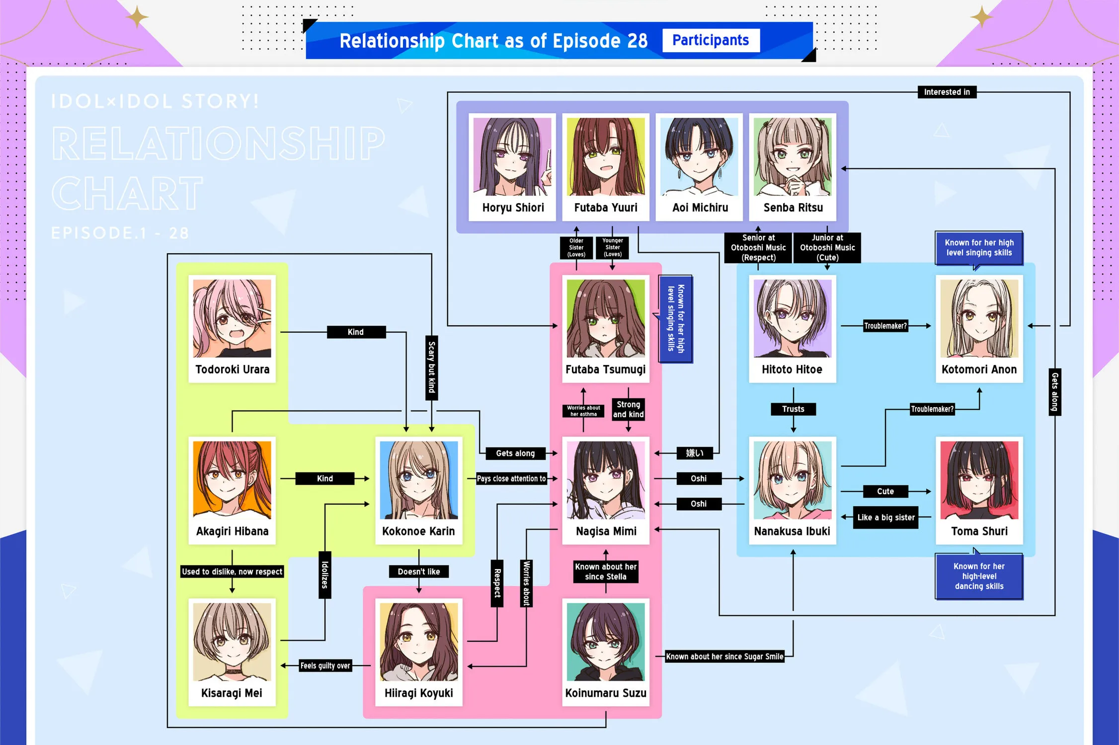 IDOL×IDOL STORY! Chapter 30 page 53 - 
