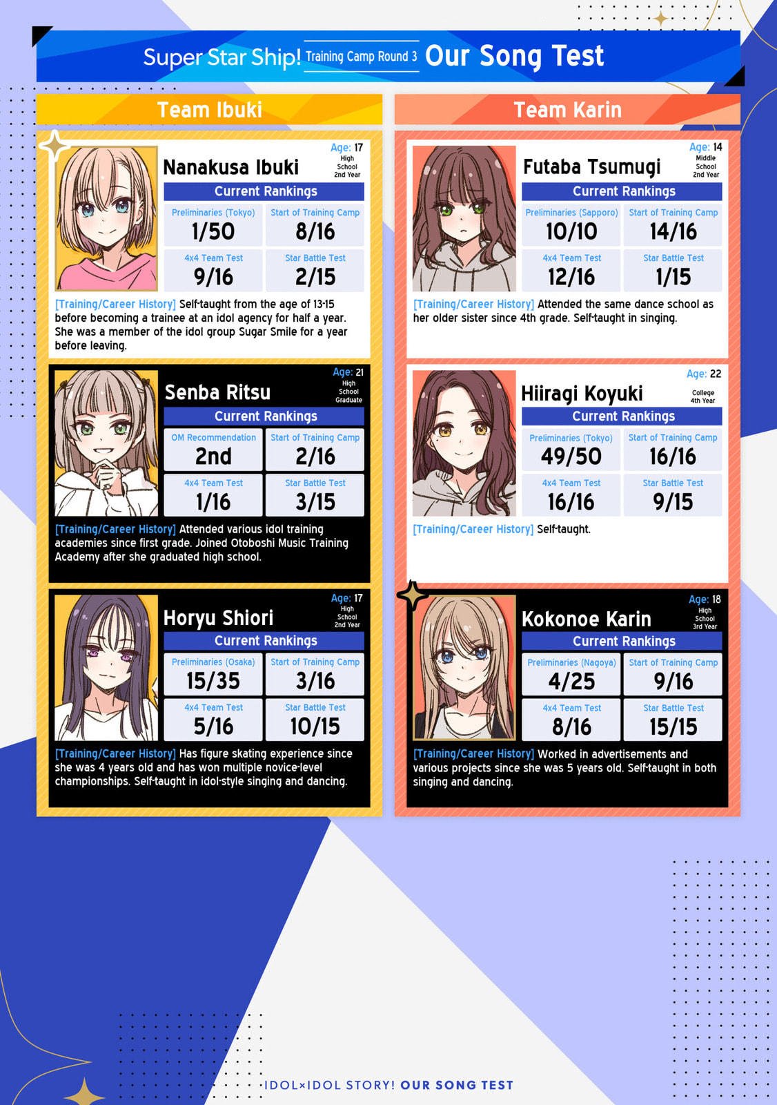 IDOL×IDOL STORY! Chapter 80 page 1 - 