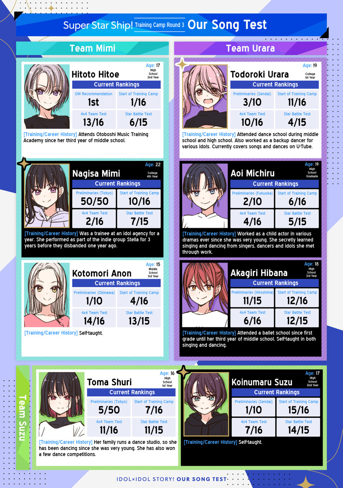IDOL×IDOL STORY! Chapter 80 page 2 - 