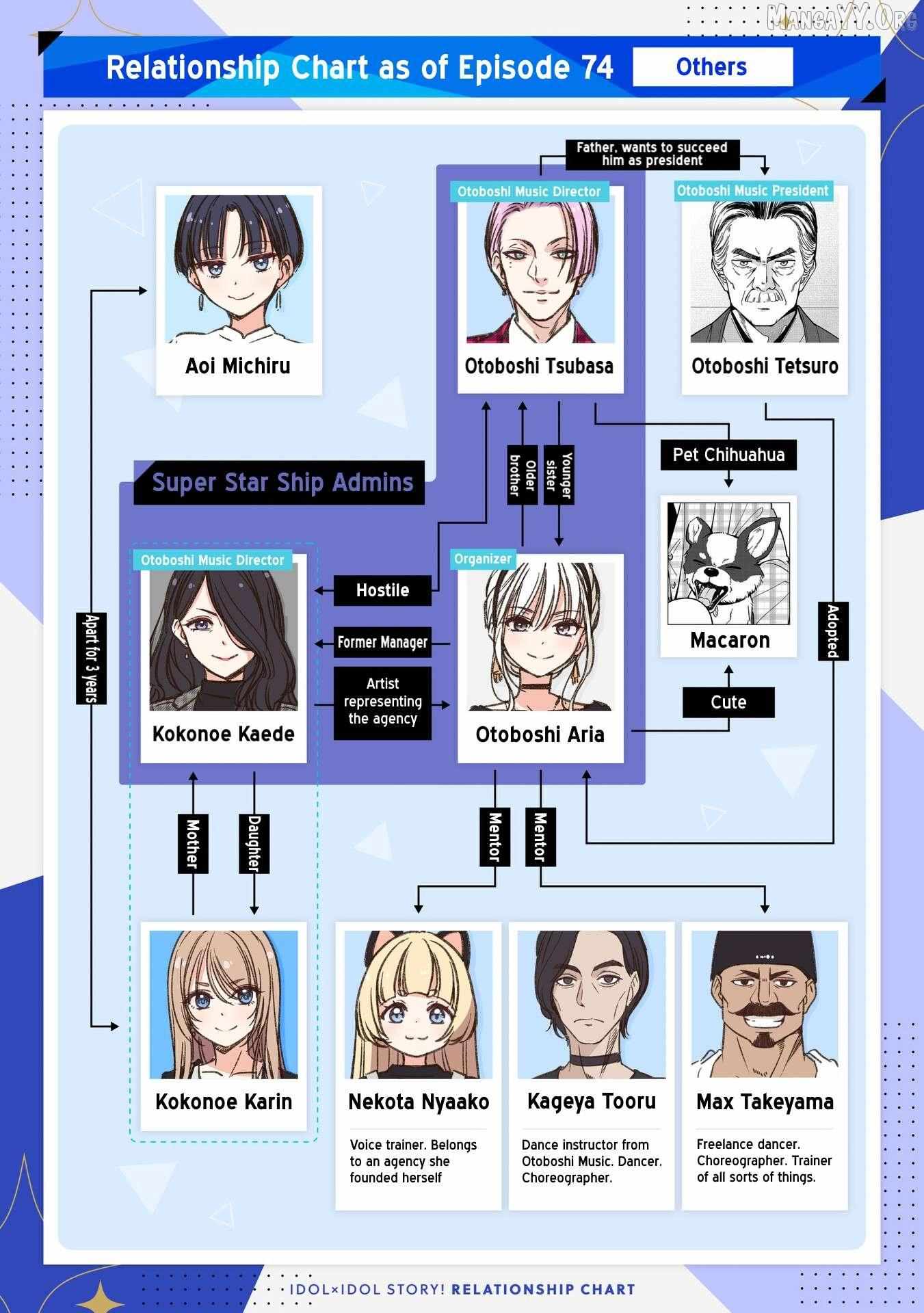 IDOL×IDOL STORY! Chapter 83 page 27 - 