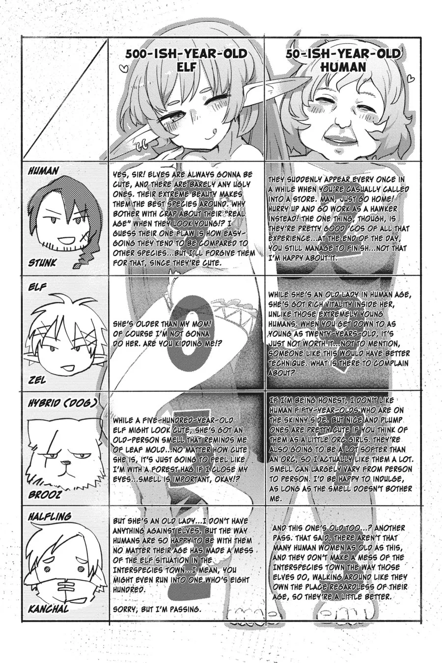 Interspecies Reviewers Chapter 1 page 8 - 