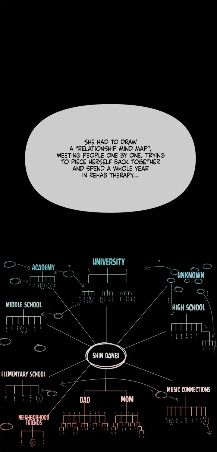 Just Slowly Getting Soaked in the Sweet Rain Chapter 2 page 67 - 