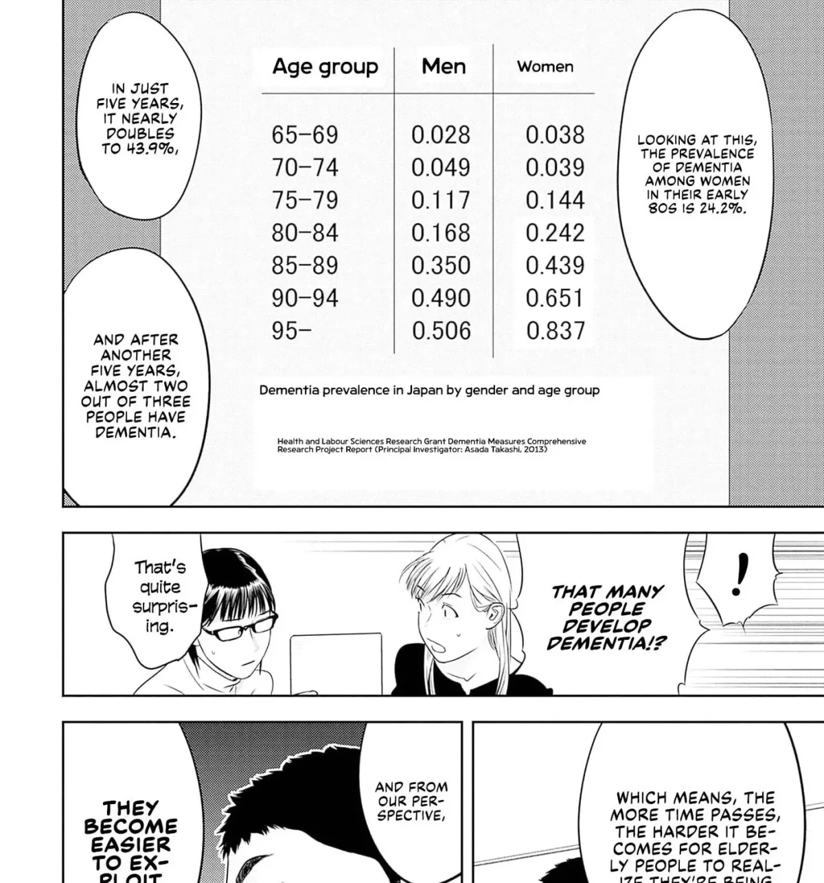 Kamo no Negi Niwa Doku ga Aru: Kamo Kyouju no "Ningen" Keizaigaku Kougi Chapter 4.1 page 51 - 