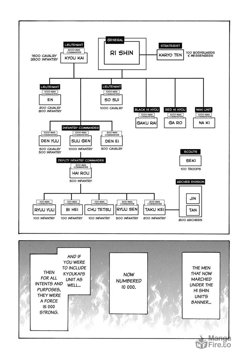 Kingdom Chapter 643 page 5 - 