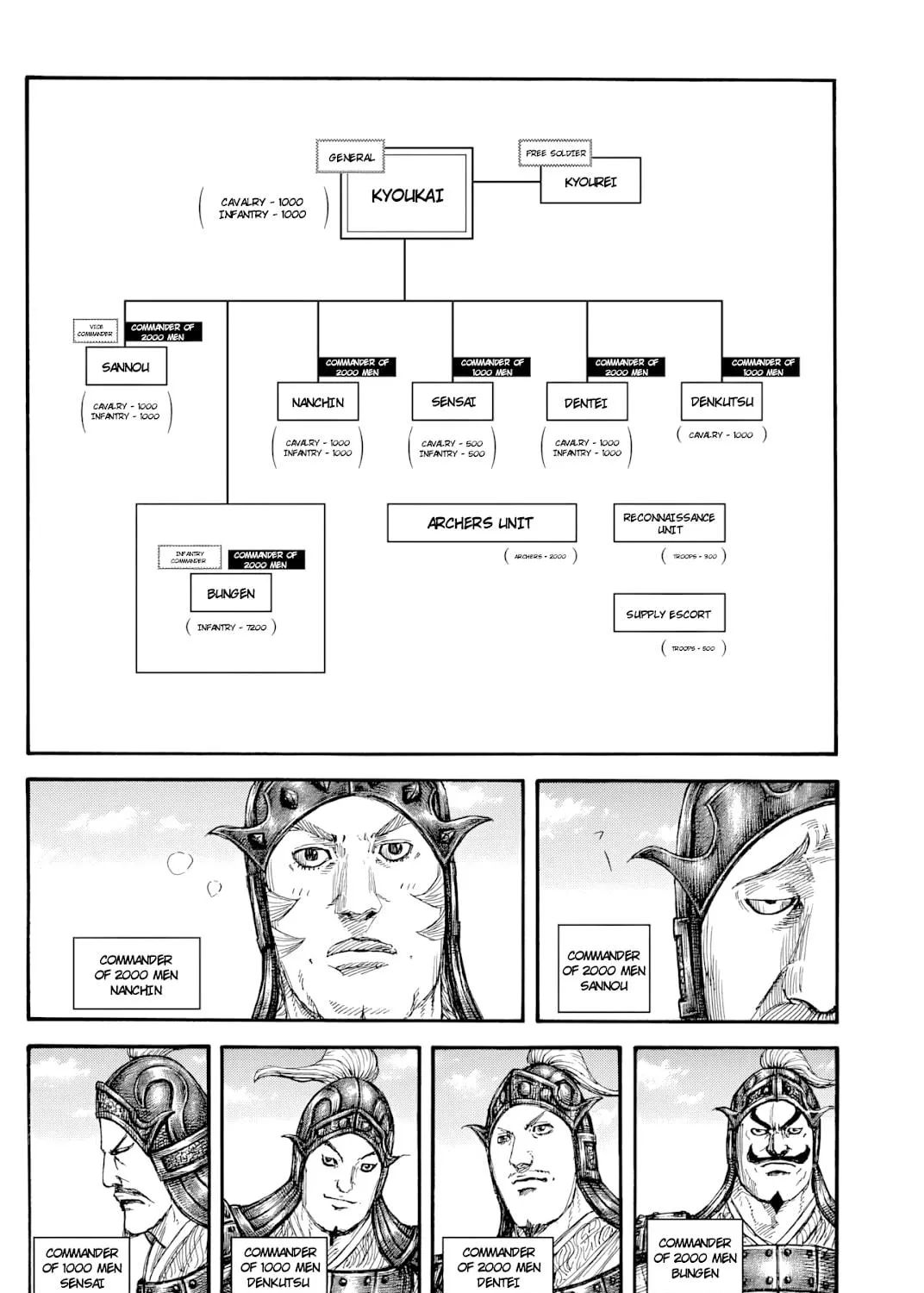 Kingdom Chapter 812 page 11 - 