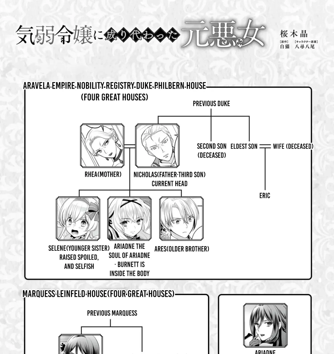 Kiyowa Reijo Ni Narikawatta Moto Akujo Chapter 4 page 1 - 