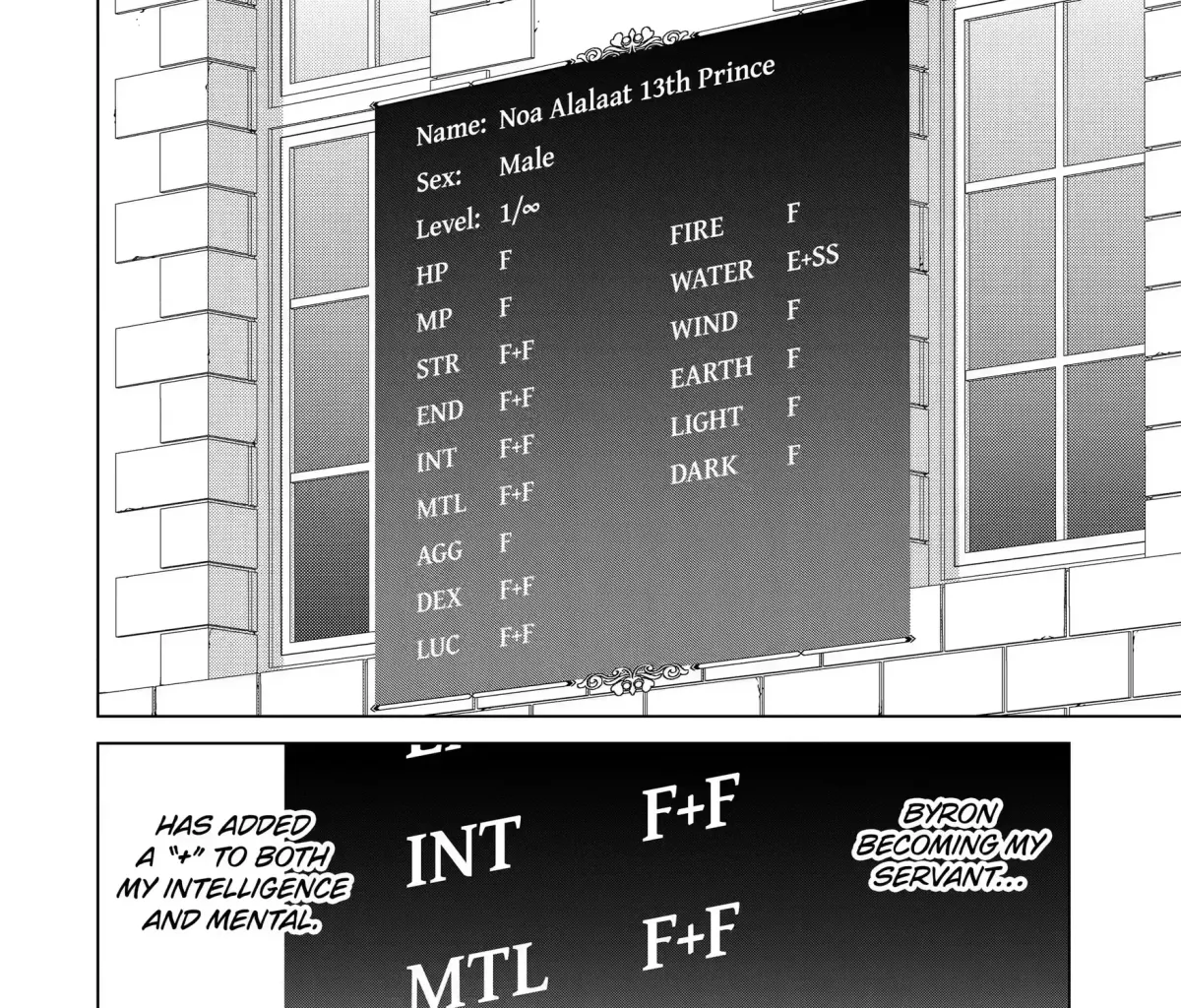 Kizoku Tensei - Megumareta Umare kara Saikyou no Chikara o Eru Chapter 5.3 page 21 - 