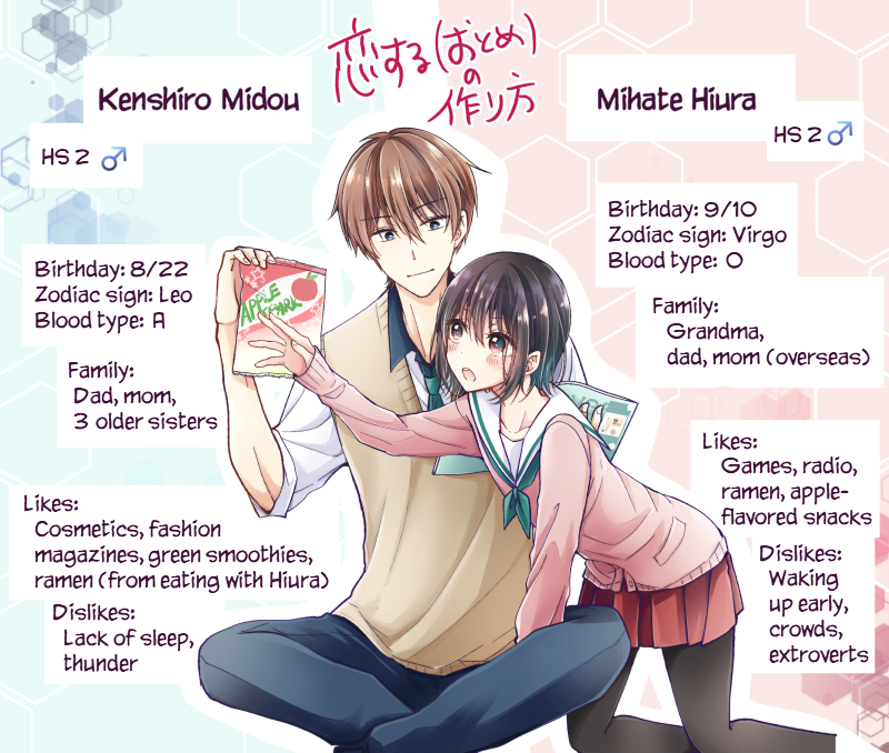 Koisuru (Otome) no Tsukurikata Chapter 4.9 page 7 - 