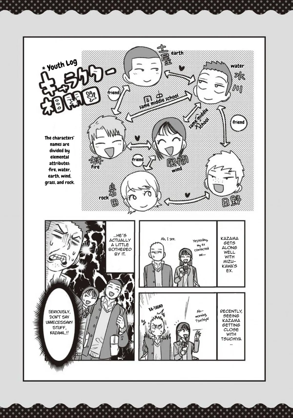 Kowamote Danshi no Bentou ga Umai Riyuu Chapter 8 page 36 - 