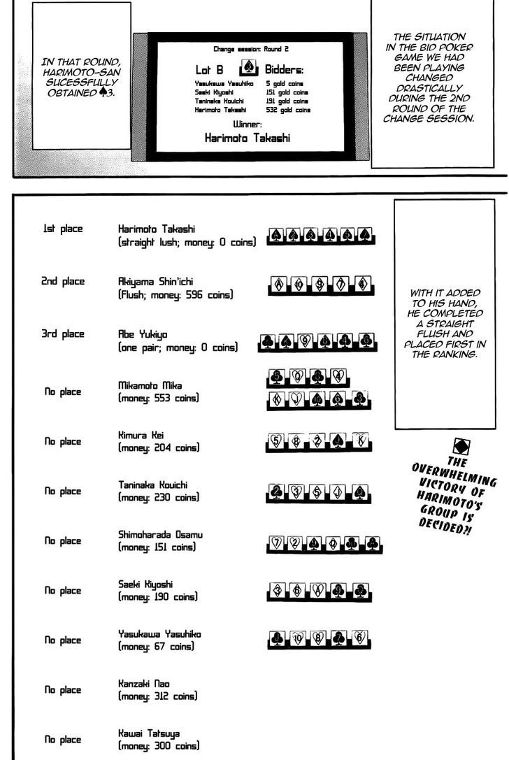 Liar Game Chapter 160 page 2 - 