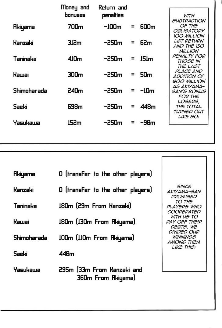 Liar Game Chapter 169 page 7 - 