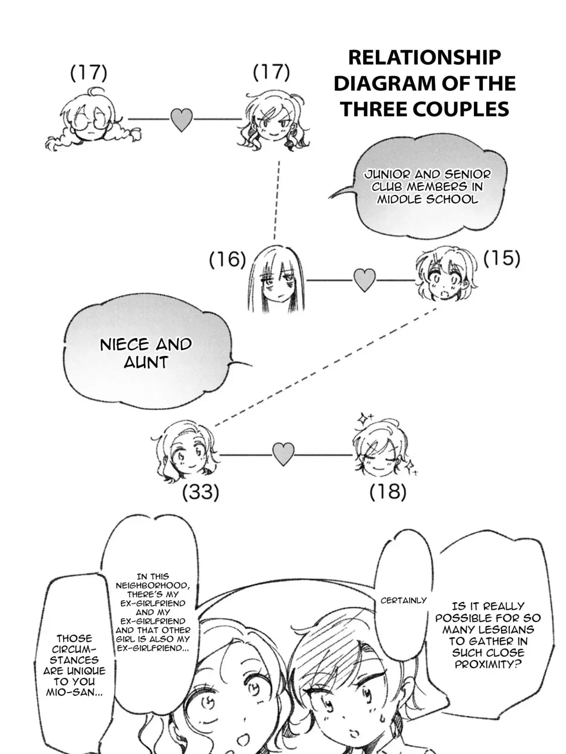 Lilies Complex Chapter 1.1 page 23 - 