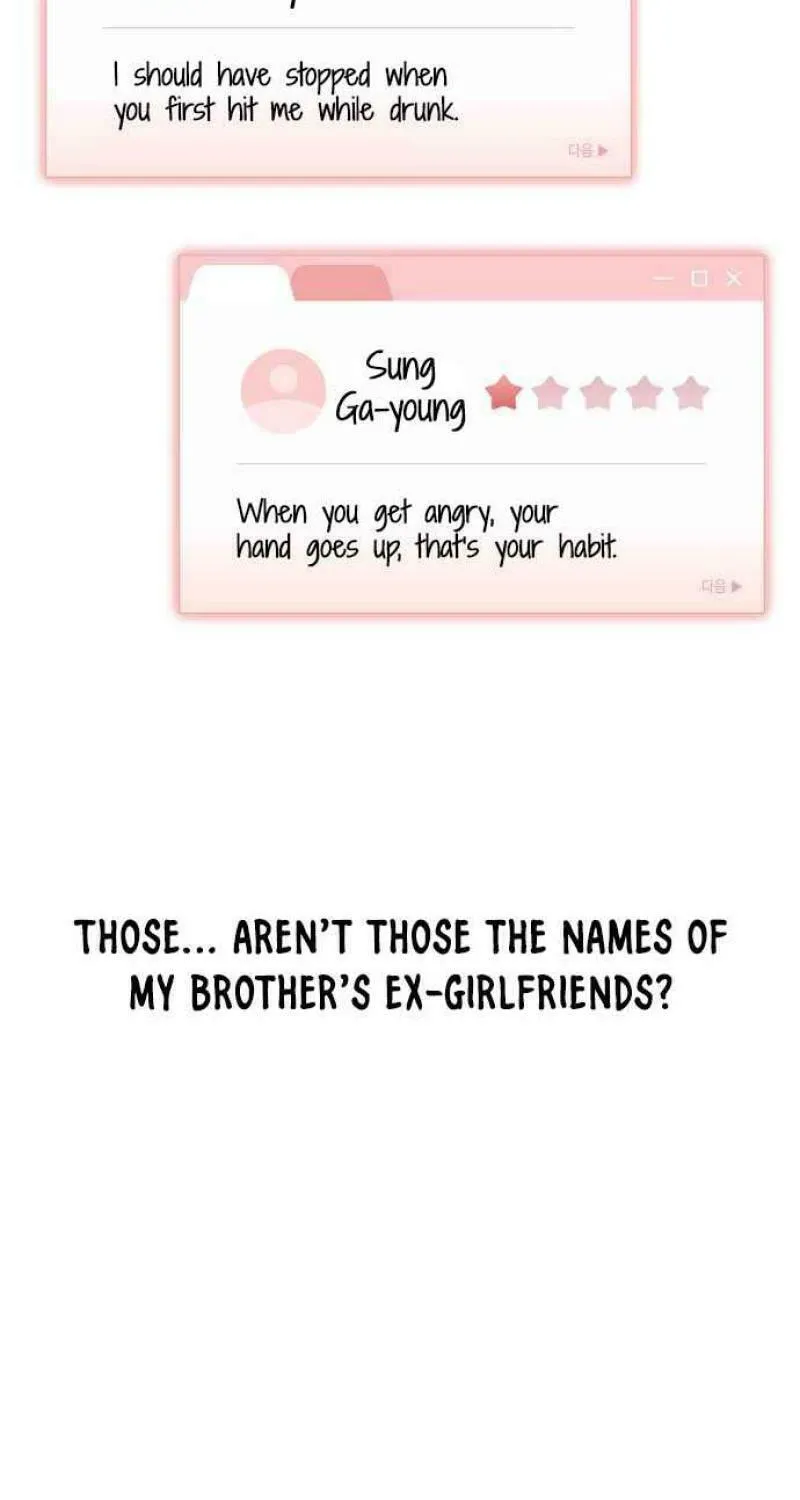 Love Review Chapter 2 page 11 - 