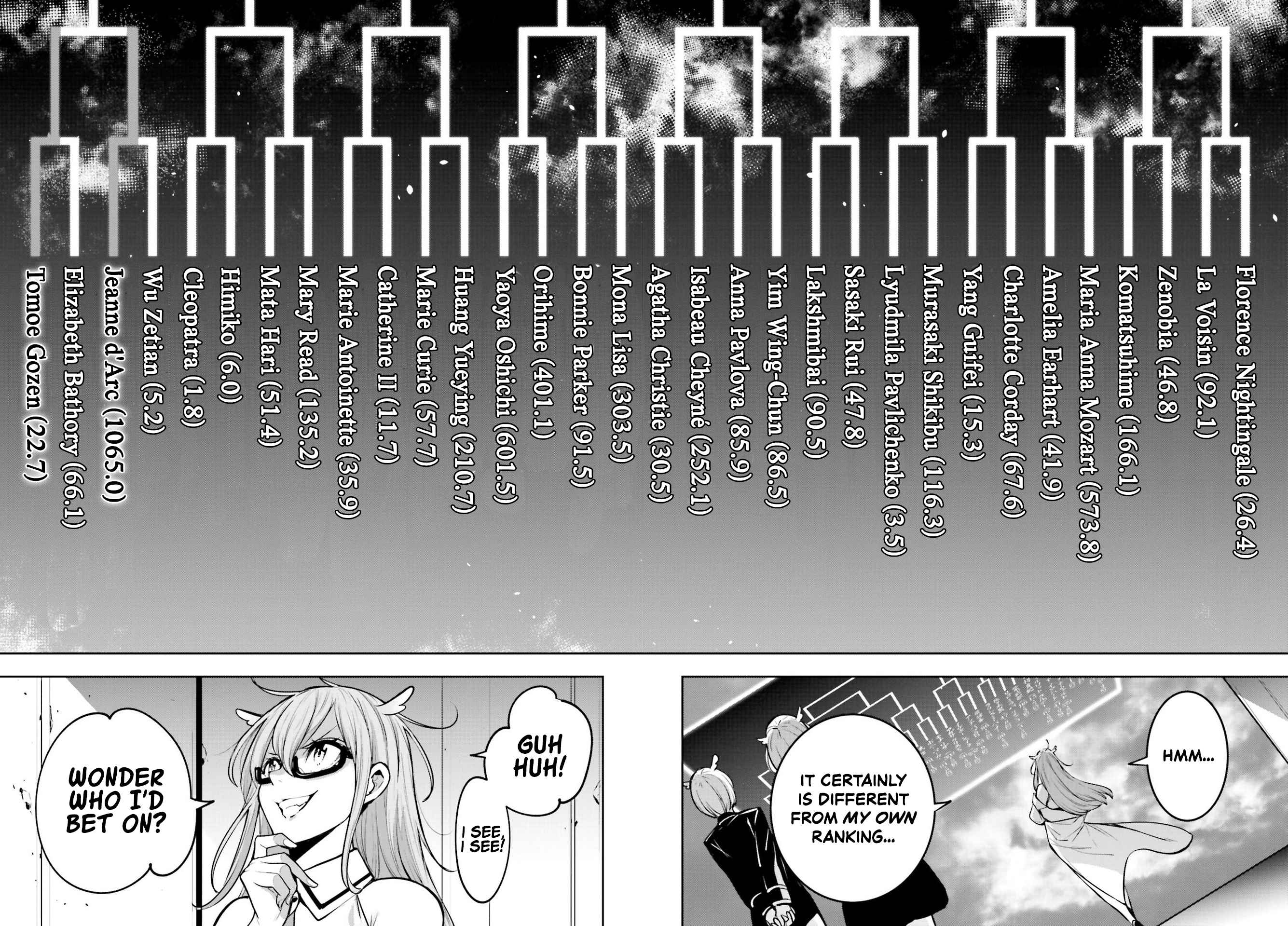 Majo Taisen: 32-nin no Isai no Majo wa Koroshiau Chapter 12 page 24 - 
