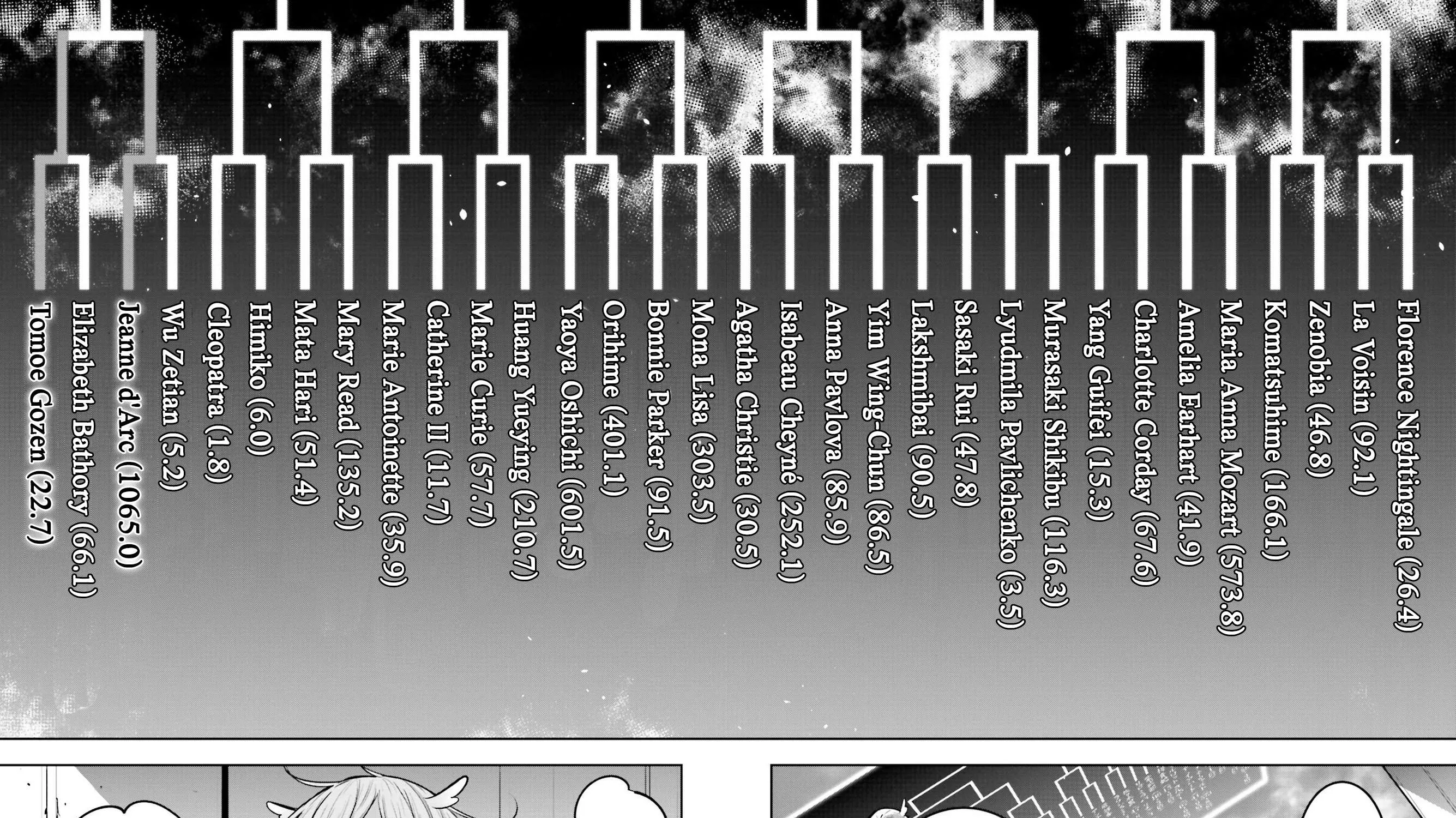 Majo Taisen - The War of Greedy Witches Chapter 12 page 47 - 