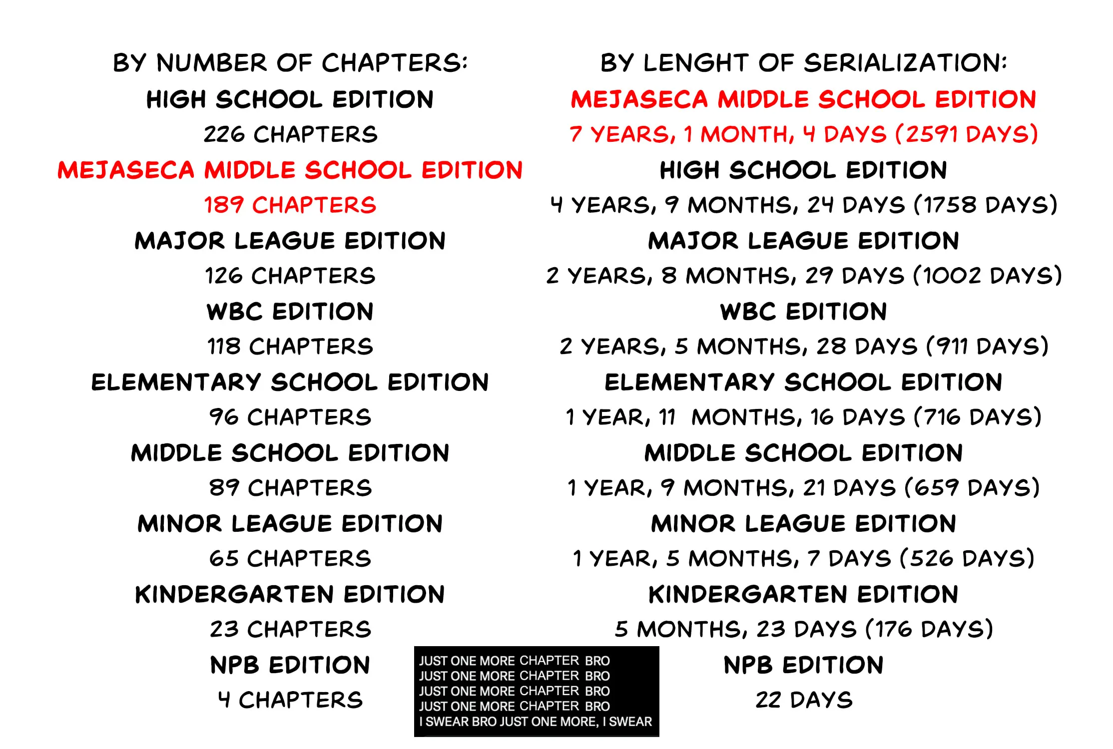 Major 2nd Chapter 279 page 39 - 