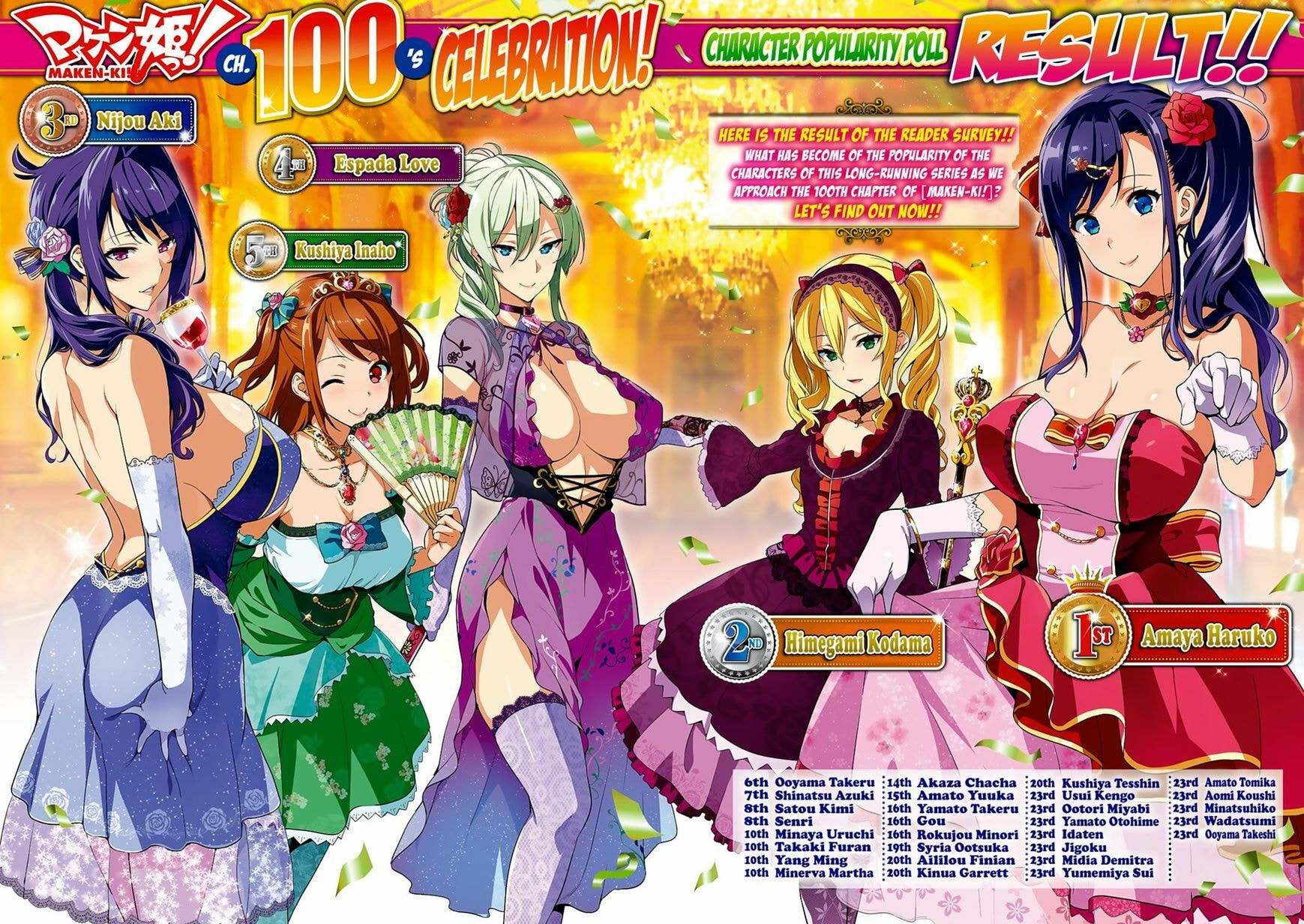 Maken-ki! - Inaho to Yukai na Nakamatachi- Chapter 100 page 3 - 
