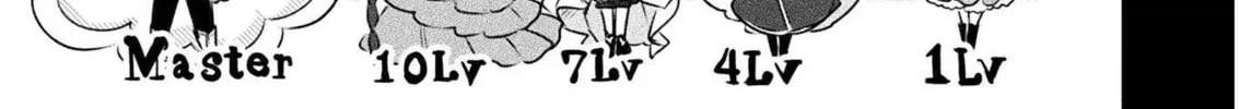 Management of Novice Alchemist Chapter 1 page 32 - 