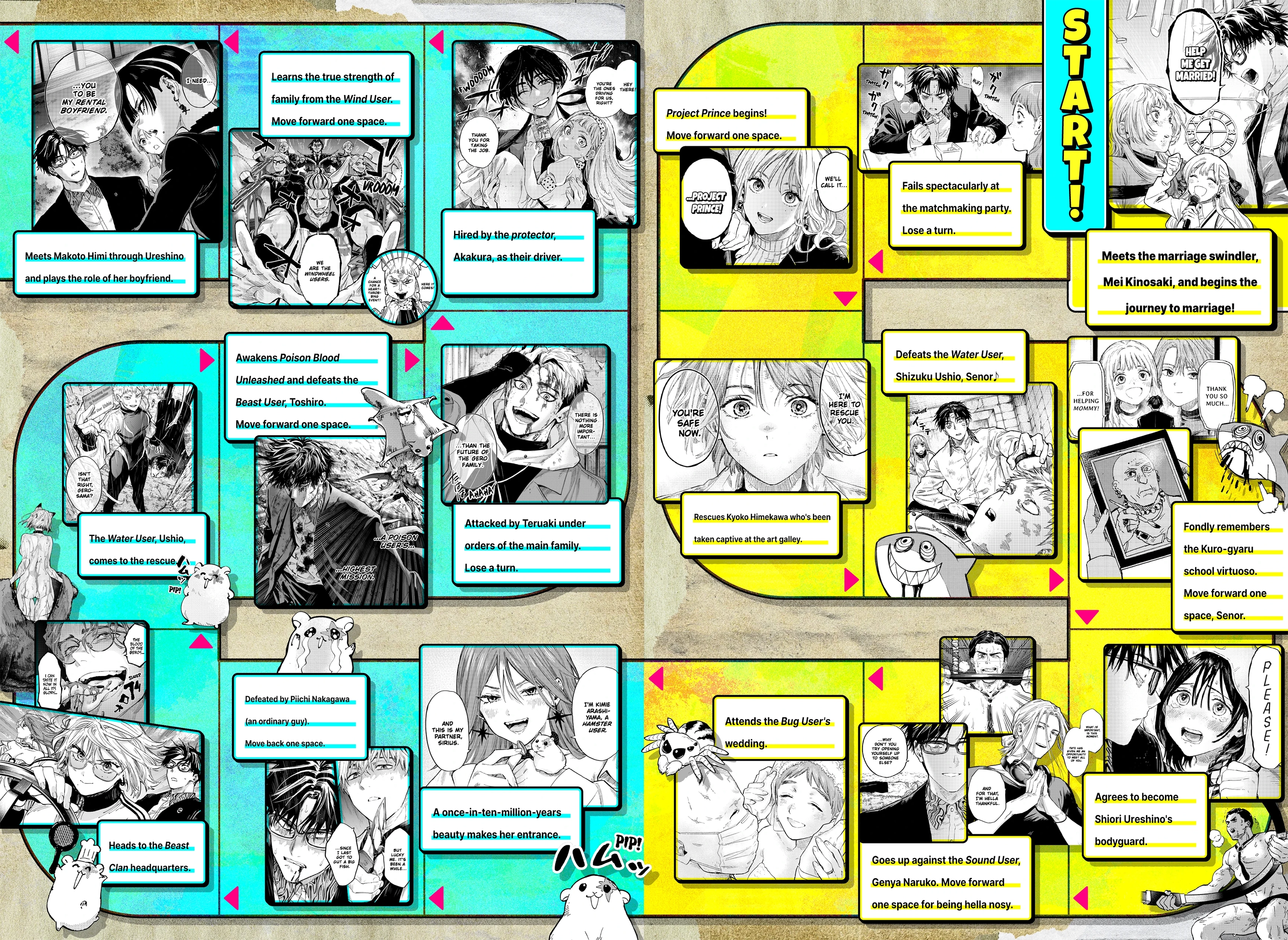 Marriage Toxin Chapter 158.1 page 2 - 