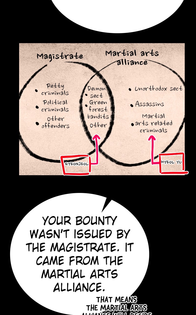 Maybe Undefeatable Ep. 46 - Bounty page 57 - 