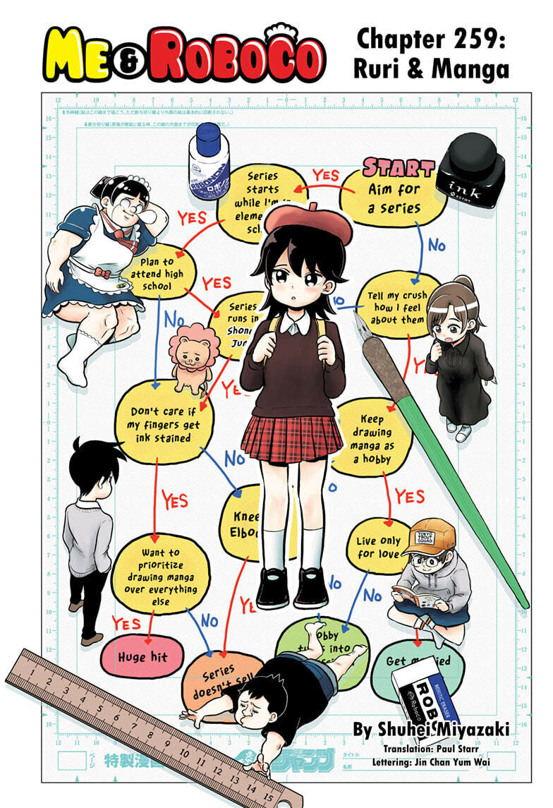 Me & Roboco Chapter 259 page 1 - 