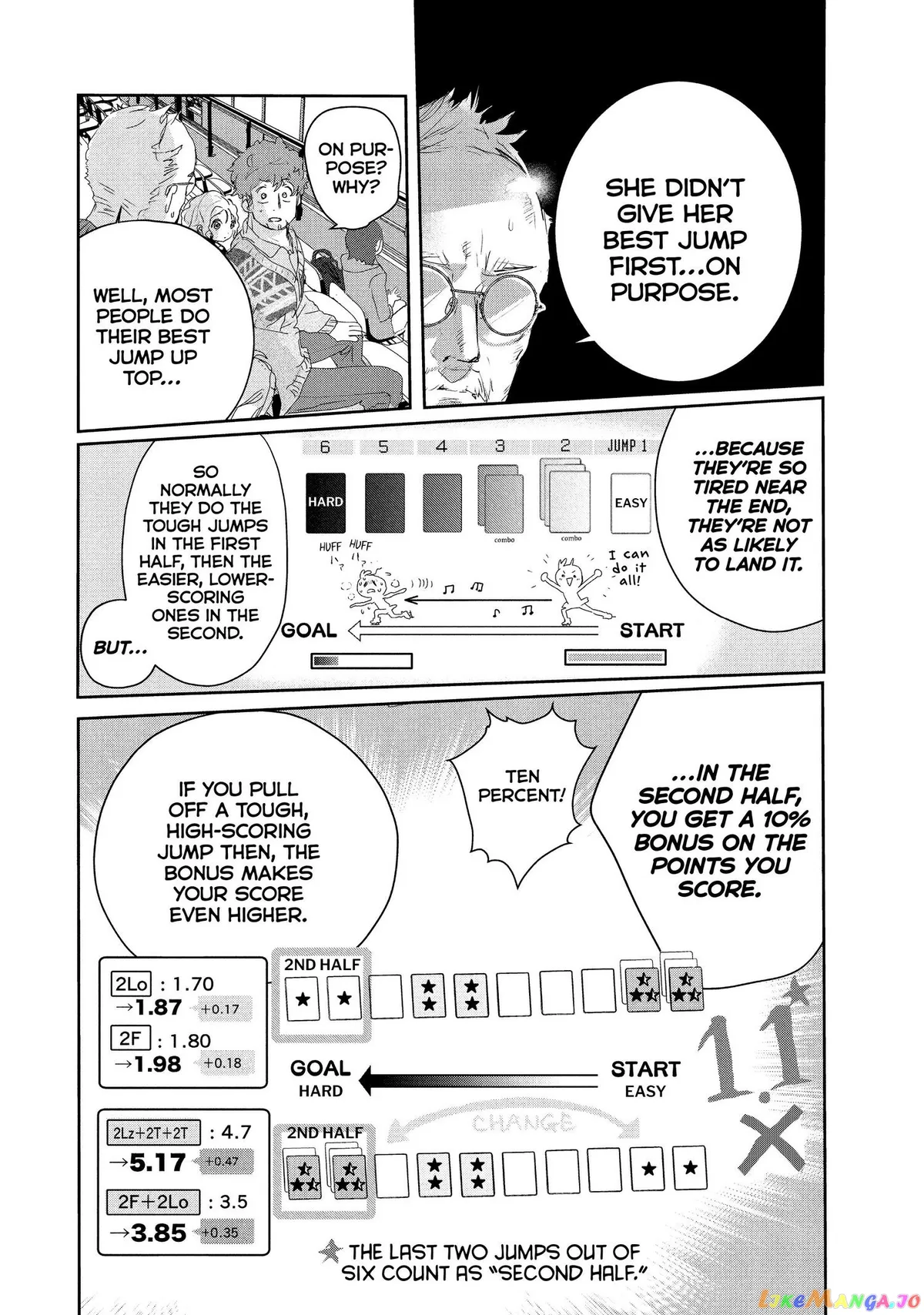Medalist  Manga Chapter 18 page 29 - 