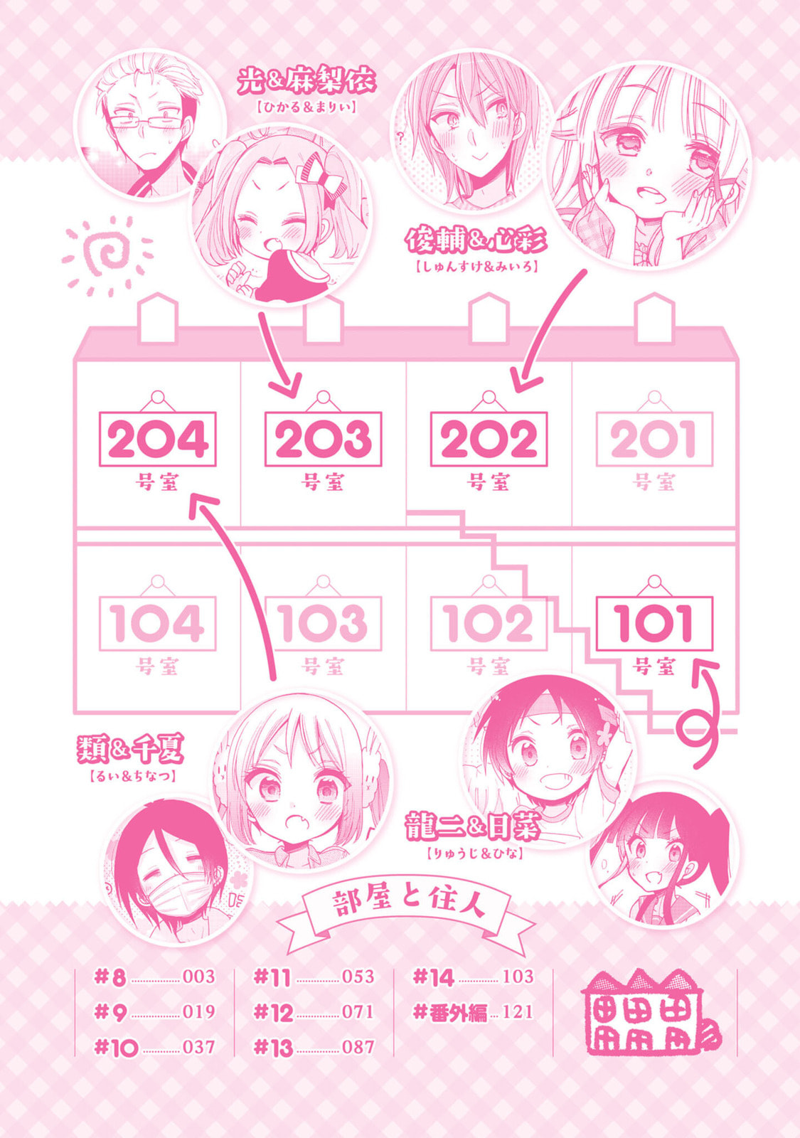 Nee Nee. Anone, Chapter 8 page 2 - 