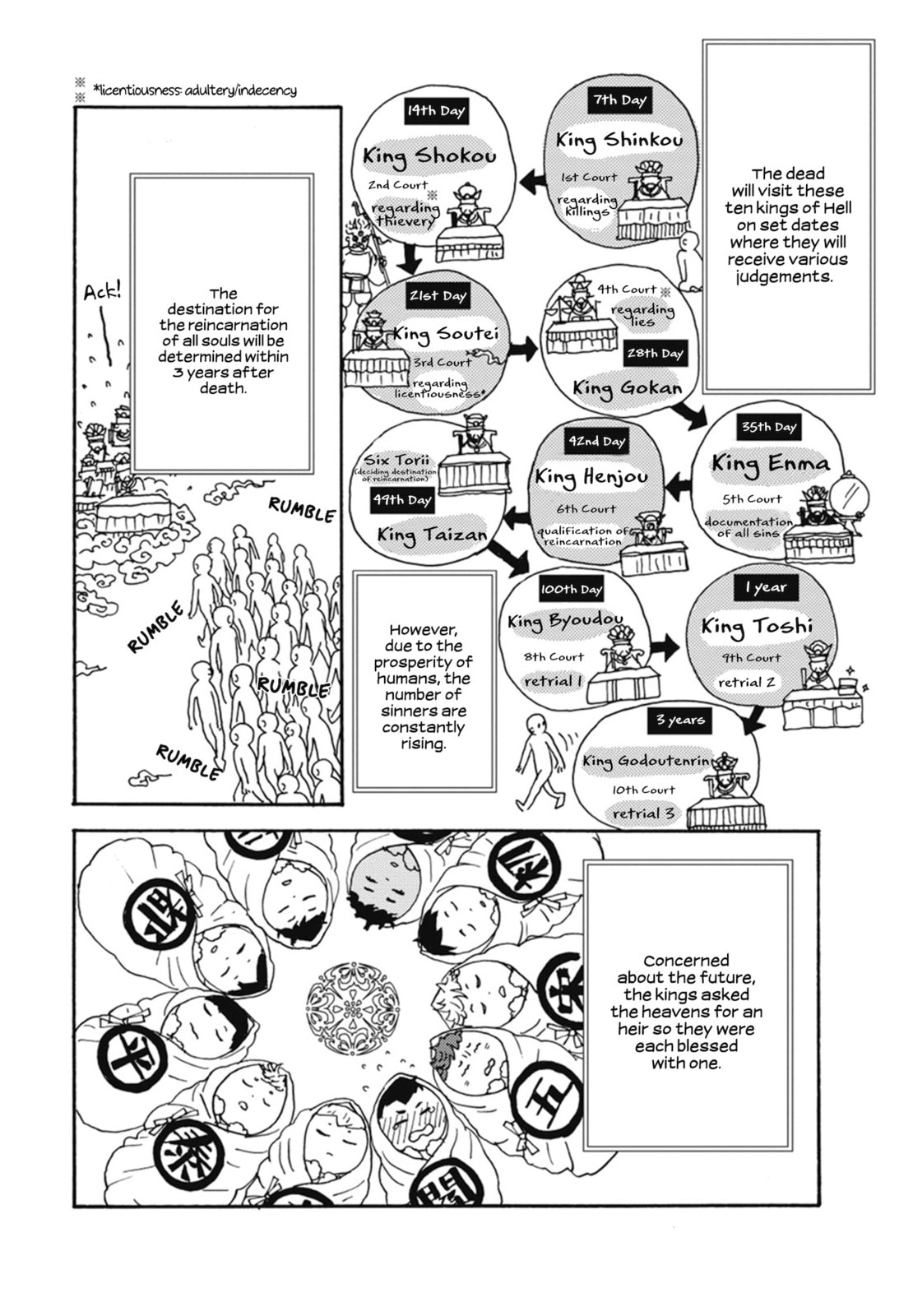 Nidaime Jigoku Brothers Chapter 1 page 6 - 