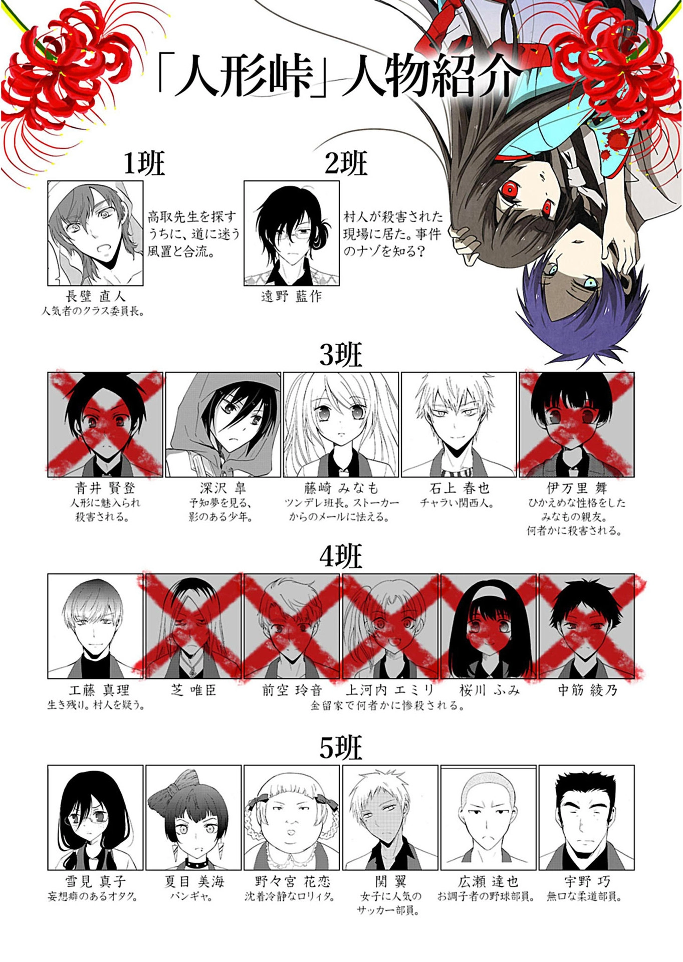 Ningyou Pass Chapter 27 page 22 - 