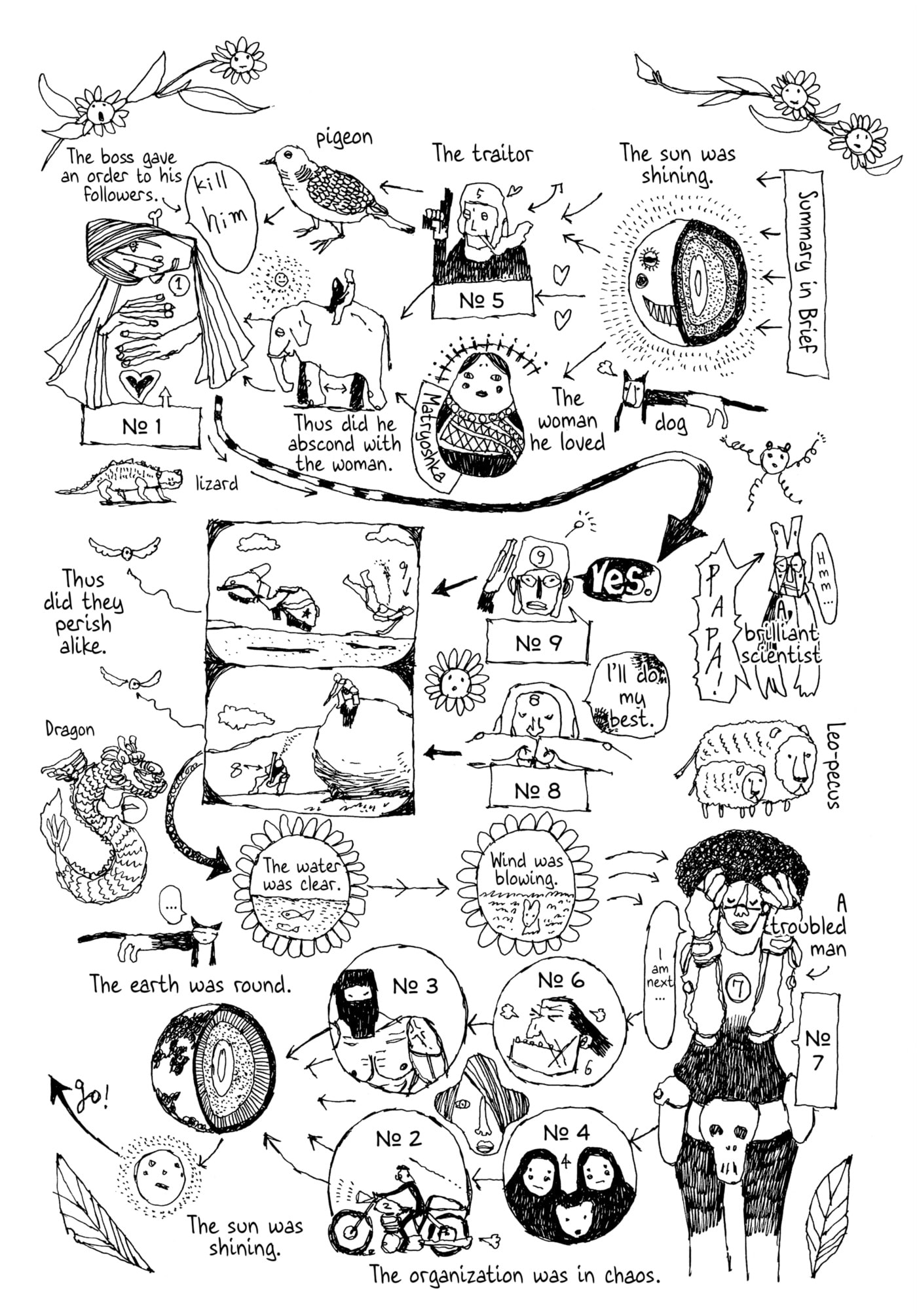 No Access No! Chapter 4 page 3 - 