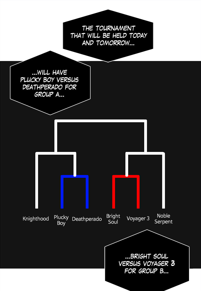 No Scope Chapter 168 page 68 - 