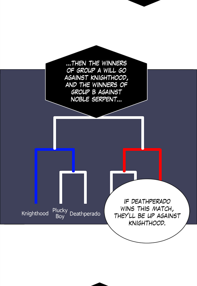 No Scope Chapter 168 page 69 - 