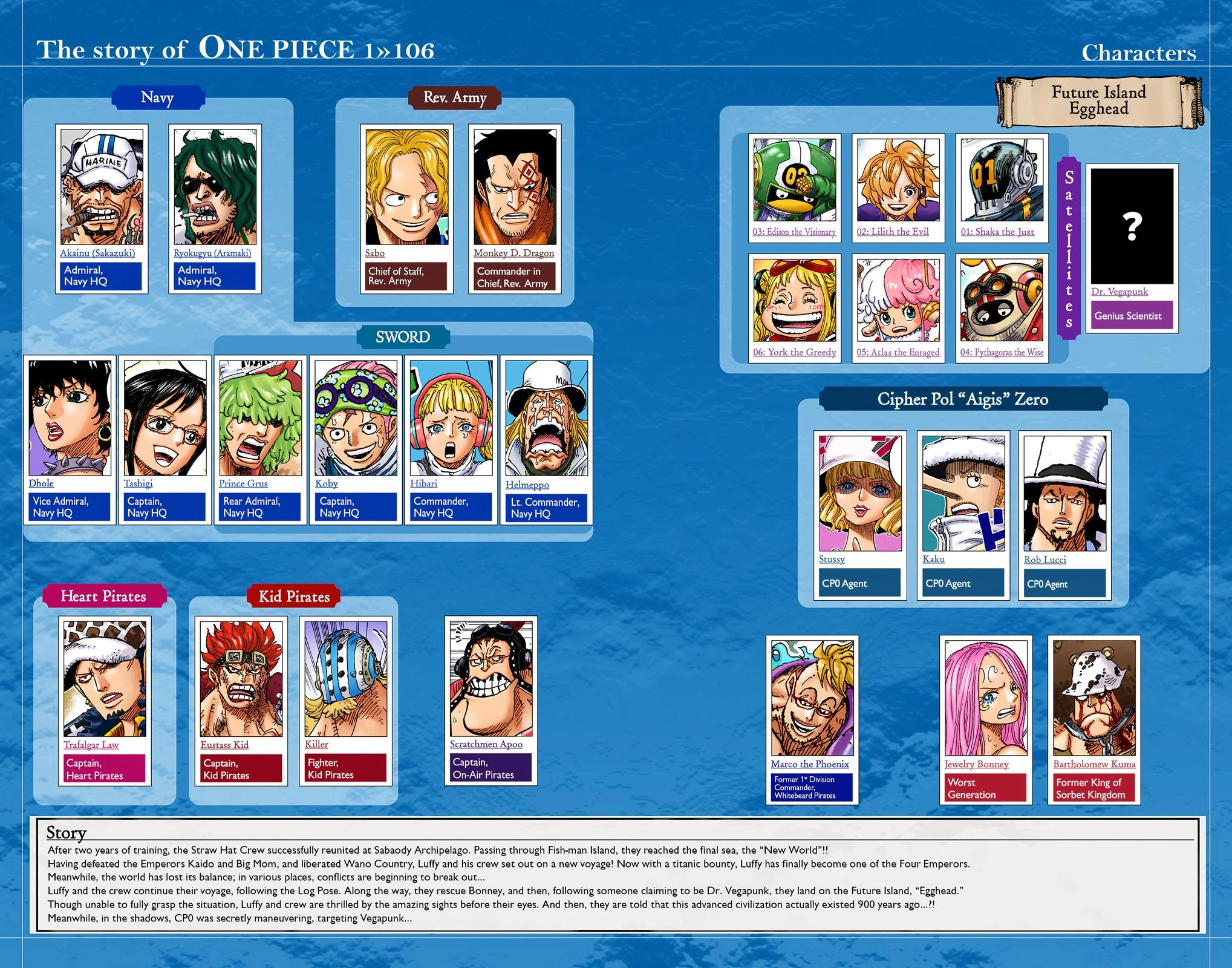 One Piece (Official Colored) Chapter 1066 page 5 - 