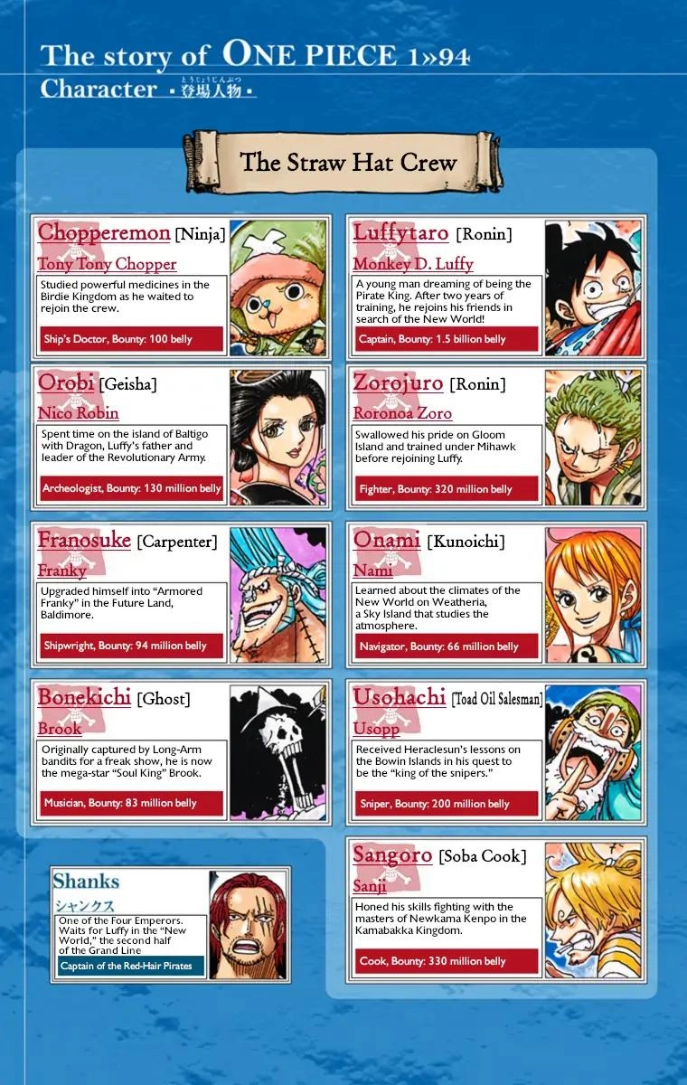 One Piece (Official Colored) Chapter 943 page 5 - 