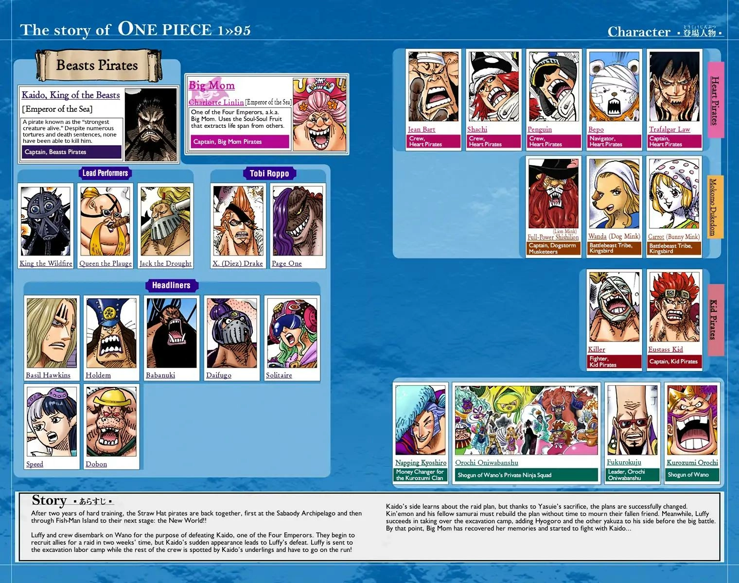 One Piece (Official Colored) Chapter 954 page 5 - 