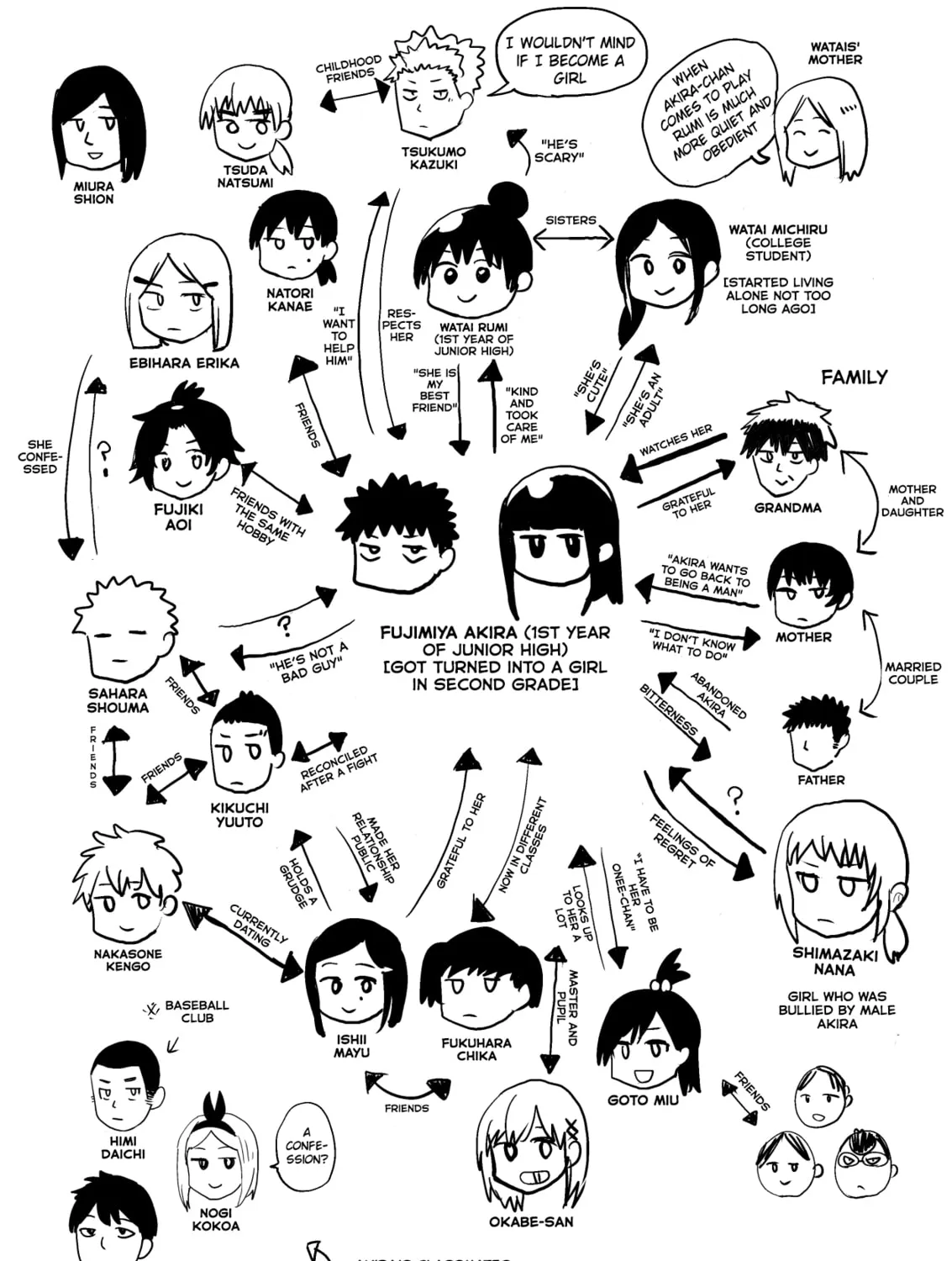 Ore ga Watashi ni Naru made Chapter 37.5 page 2 - 