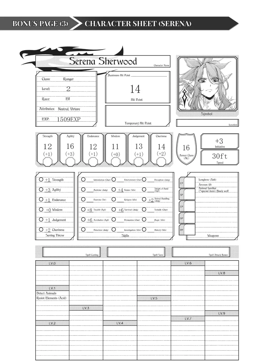 Otherworldly Munchkin: Let