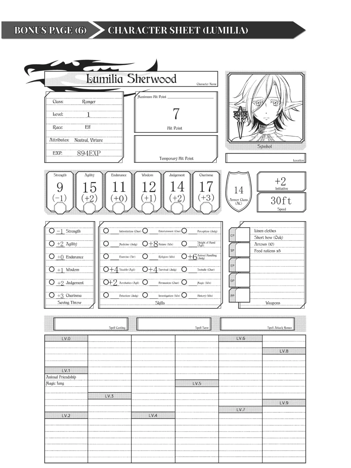 Otherworldly Munchkin: Let